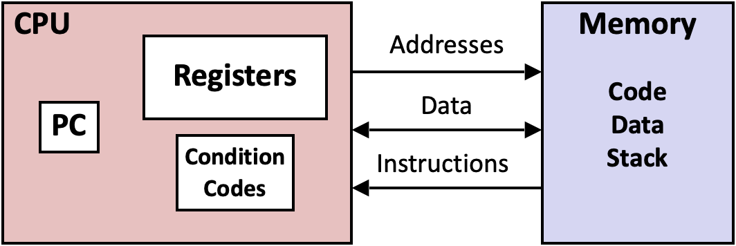 Machine_Code_View.png|400