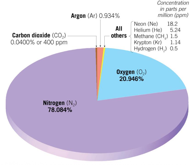 Pasted image 20251124152440.png|250