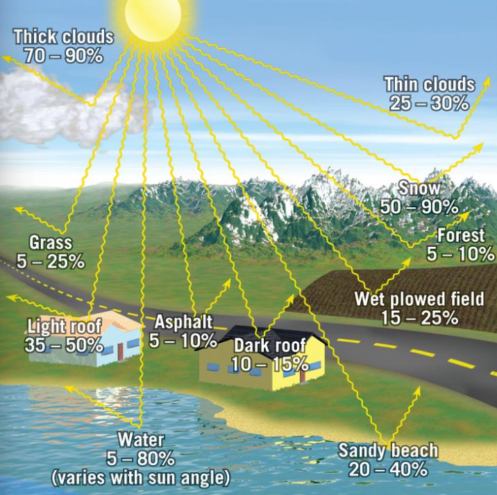 Pasted image 20251124153942.png|300