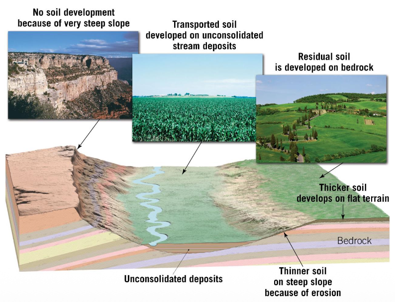 Pasted image 20250926152949.png|300