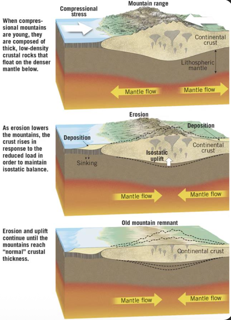 Pasted image 20251103154504.png|300