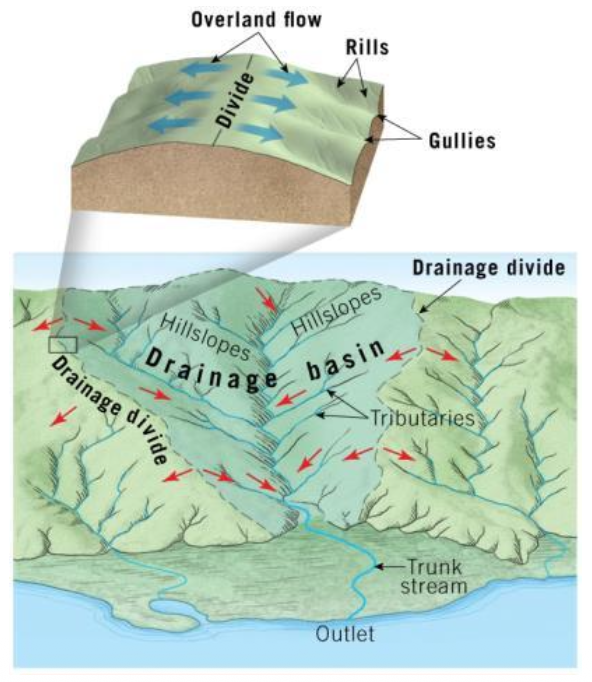 Pasted image 20251114150117.png|250