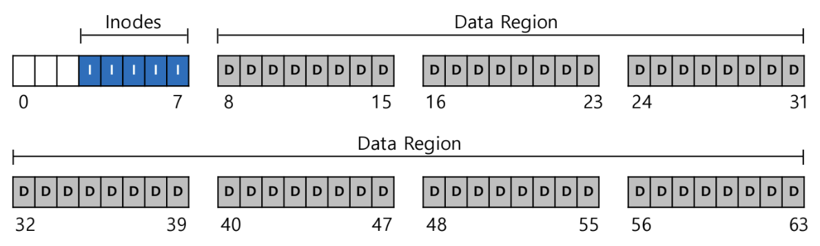 00 - TAMU Brain/6th Semester (Spring 26)/CSCE-313/Lecture/Visual Aids/image-10.png500