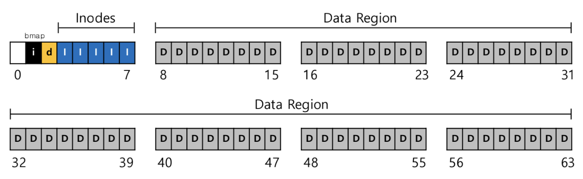 00 - TAMU Brain/6th Semester (Spring 26)/CSCE-313/Lecture/Visual Aids/image-11.png500