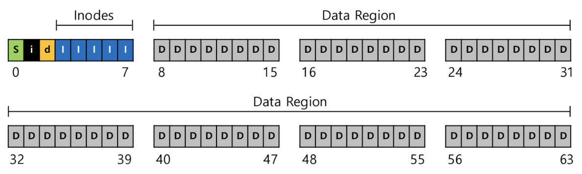 00 - TAMU Brain/6th Semester (Spring 26)/CSCE-313/Lecture/Visual Aids/image-12.png500