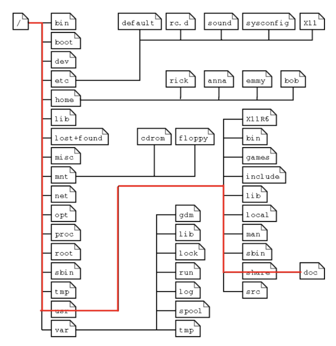 00 - TAMU Brain/6th Semester (Spring 26)/CSCE-313/Lecture/Visual Aids/image-16.png327
