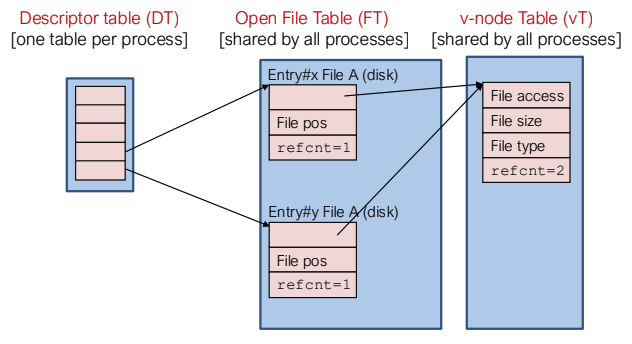 00 - TAMU Brain/6th Semester (Spring 26)/CSCE-313/Lecture/Visual Aids/image-19.png603