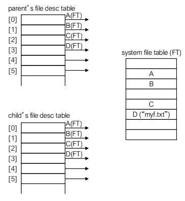 00 - TAMU Brain/6th Semester (Spring 26)/CSCE-313/Lecture/Visual Aids/image-21.png252