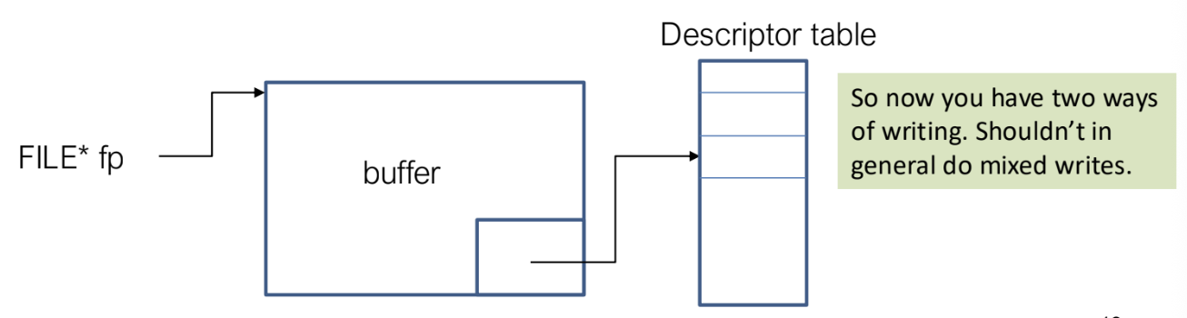 00 - TAMU Brain/6th Semester (Spring 26)/CSCE-313/Lecture/Visual Aids/image-3.png500