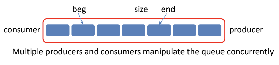 00 - TAMU Brain/6th Semester (Spring 26)/CSCE-313/Lecture/Visual Aids/image-36.png458