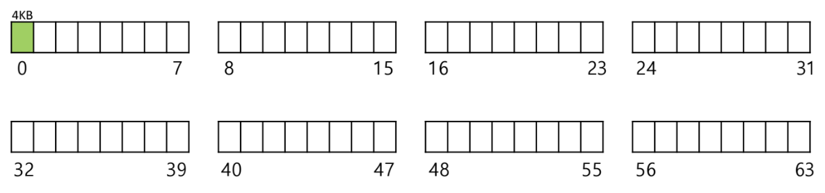 00 - TAMU Brain/6th Semester (Spring 26)/CSCE-313/Lecture/Visual Aids/image-8.png500