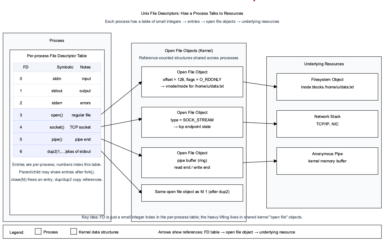 Pasted image 20260202140246.png