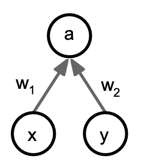 00 - TAMU Brain/6th Semester (Spring 26)/CSCE-421/Ex2/Visual Aids/image-1.png140