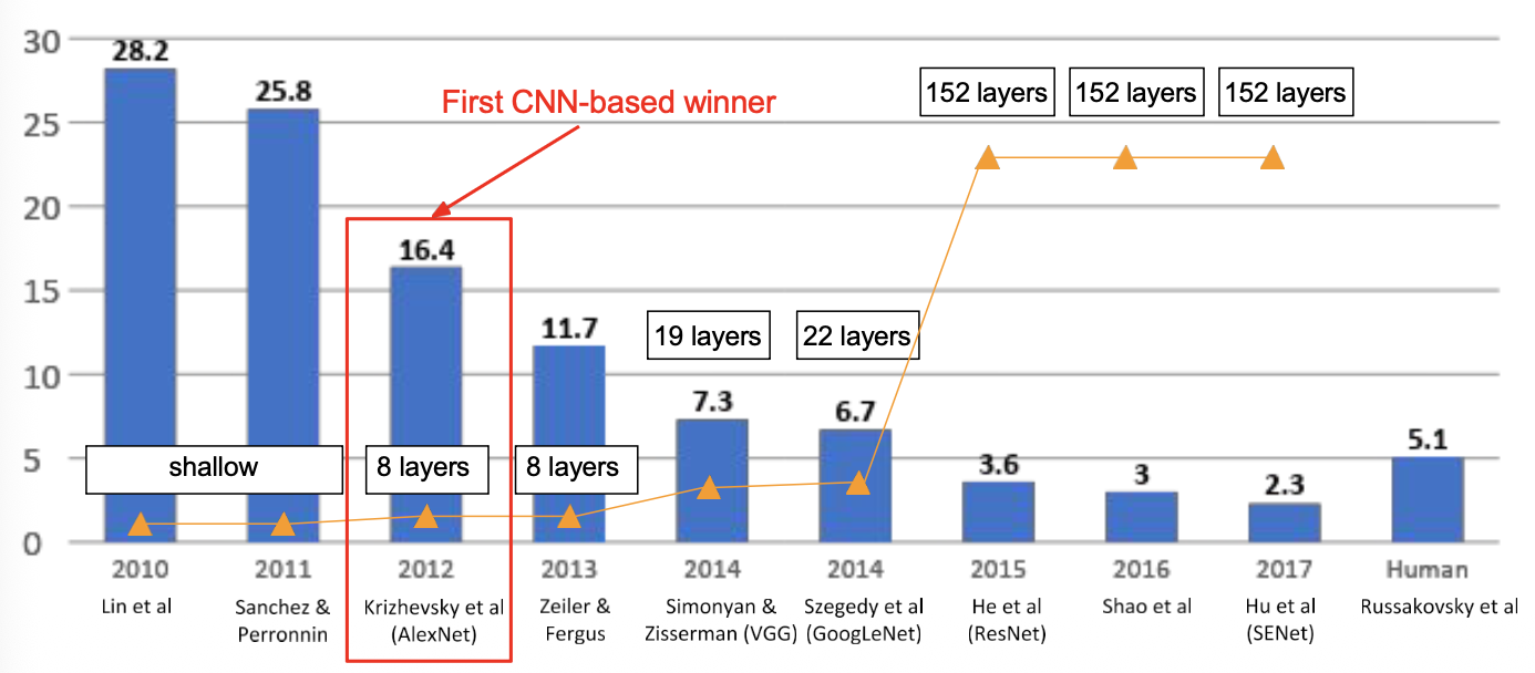 00 - TAMU Brain/6th Semester (Spring 26)/CSCE-421/Ex2/Visual Aids/image-10.png700