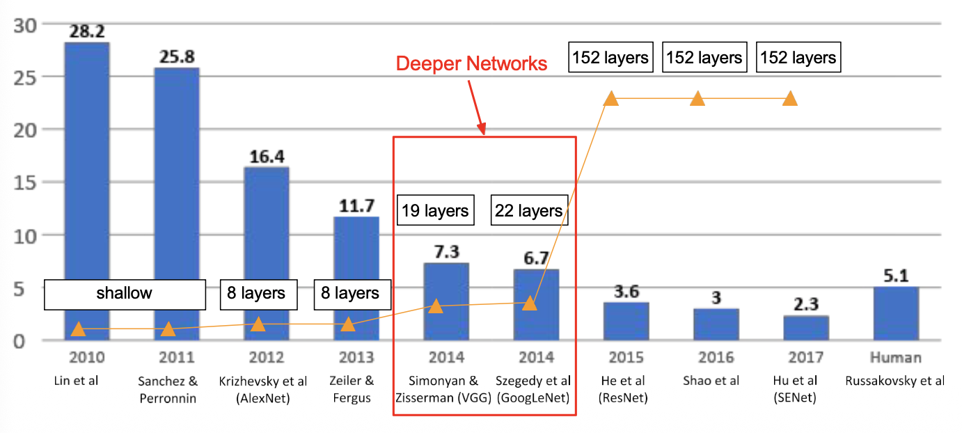 00 - TAMU Brain/6th Semester (Spring 26)/CSCE-421/Ex2/Visual Aids/image-13.png