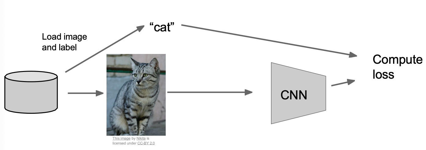 00 - TAMU Brain/6th Semester (Spring 26)/CSCE-421/Ex2/Visual Aids/image-2.png500
