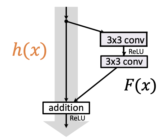00 - TAMU Brain/6th Semester (Spring 26)/CSCE-421/Ex2/Visual Aids/image-21.png224