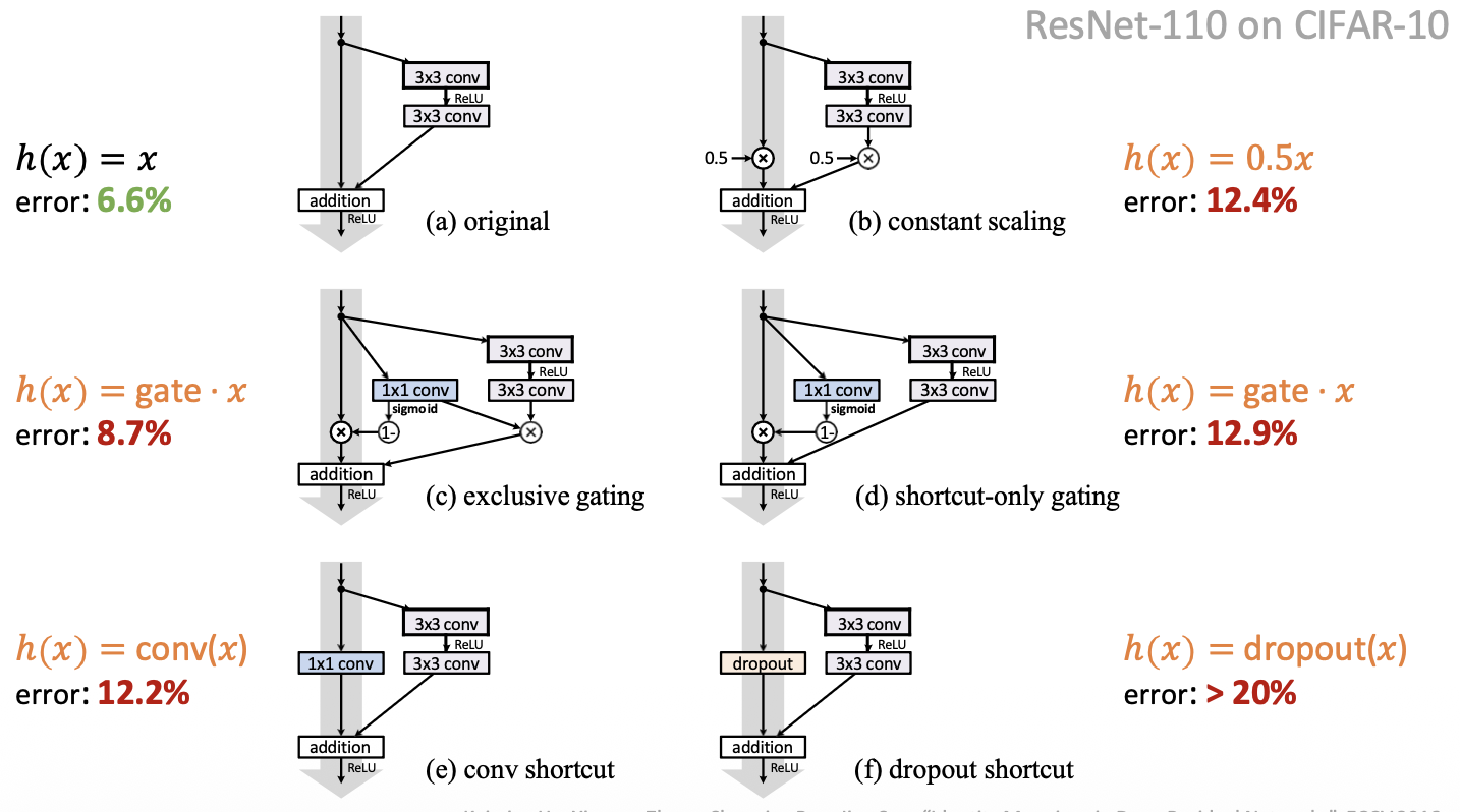00 - TAMU Brain/6th Semester (Spring 26)/CSCE-421/Ex2/Visual Aids/image-23.png600