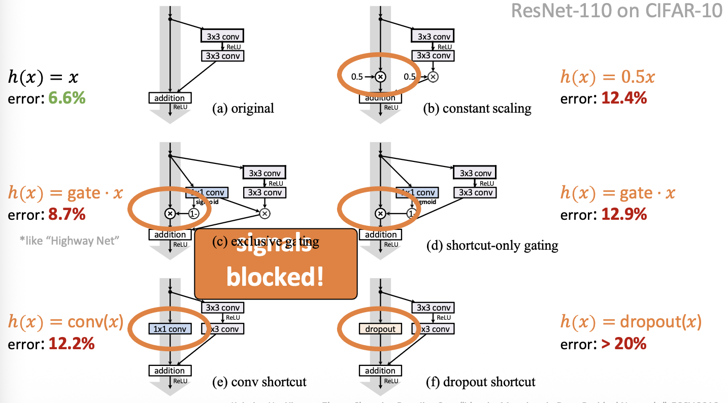 00 - TAMU Brain/6th Semester (Spring 26)/CSCE-421/Ex2/Visual Aids/image-24.png593x328