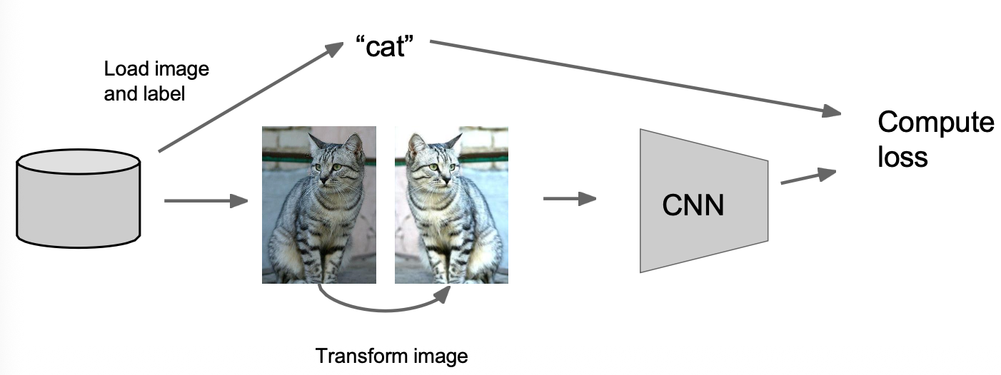 00 - TAMU Brain/6th Semester (Spring 26)/CSCE-421/Ex2/Visual Aids/image-3.png500