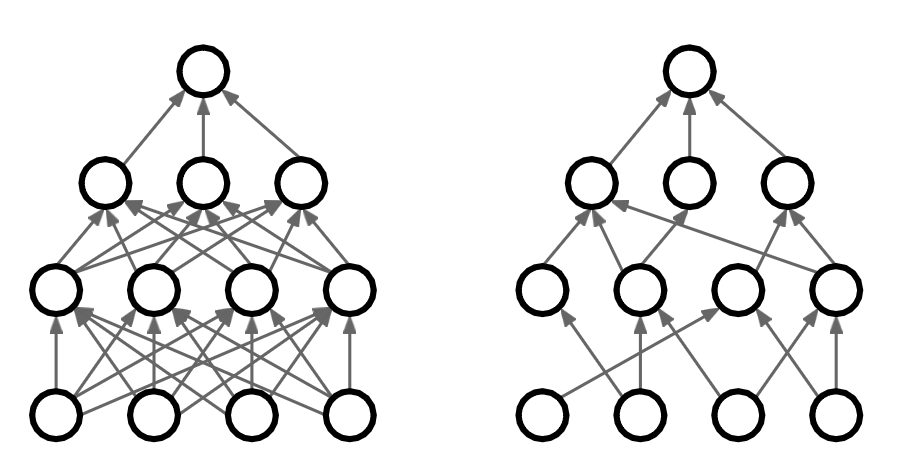 00 - TAMU Brain/6th Semester (Spring 26)/CSCE-421/Ex2/Visual Aids/image-5.png325x168