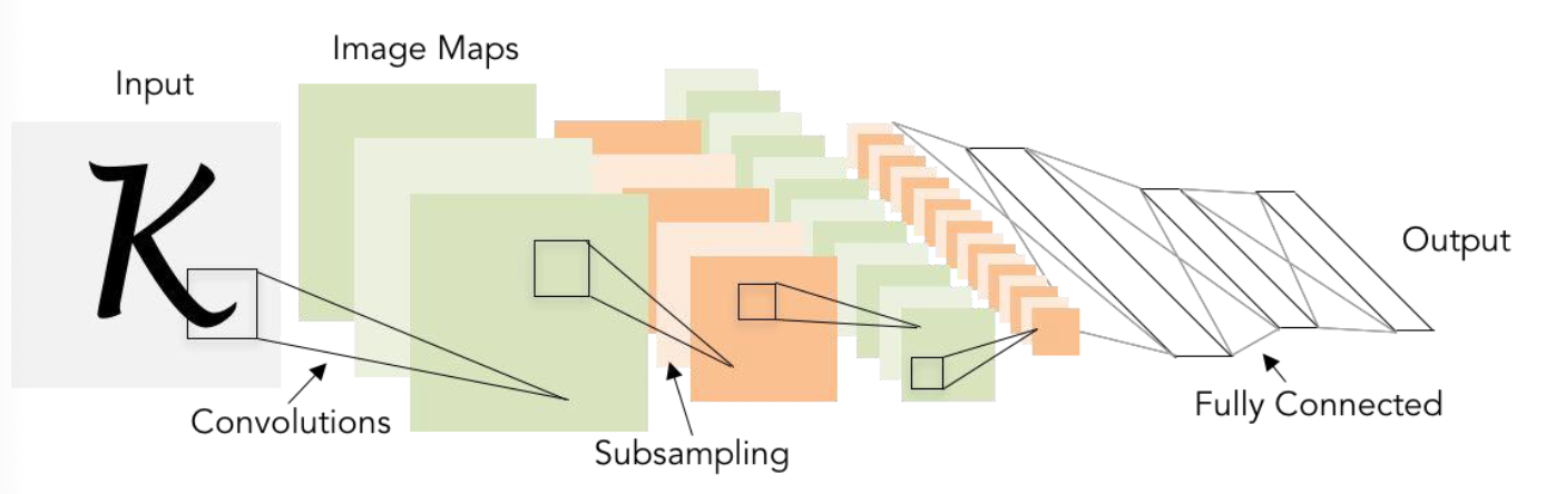00 - TAMU Brain/6th Semester (Spring 26)/CSCE-421/Ex2/Visual Aids/image-8.png518
