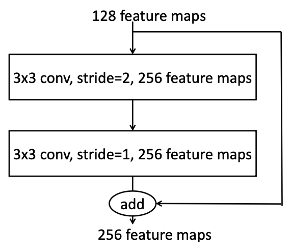 00 - TAMU Brain/6th Semester (Spring 26)/CSCE-421/HWs/Visual Aids/image.png320
