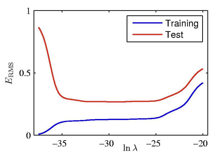 Pasted image 20260203102357.png350