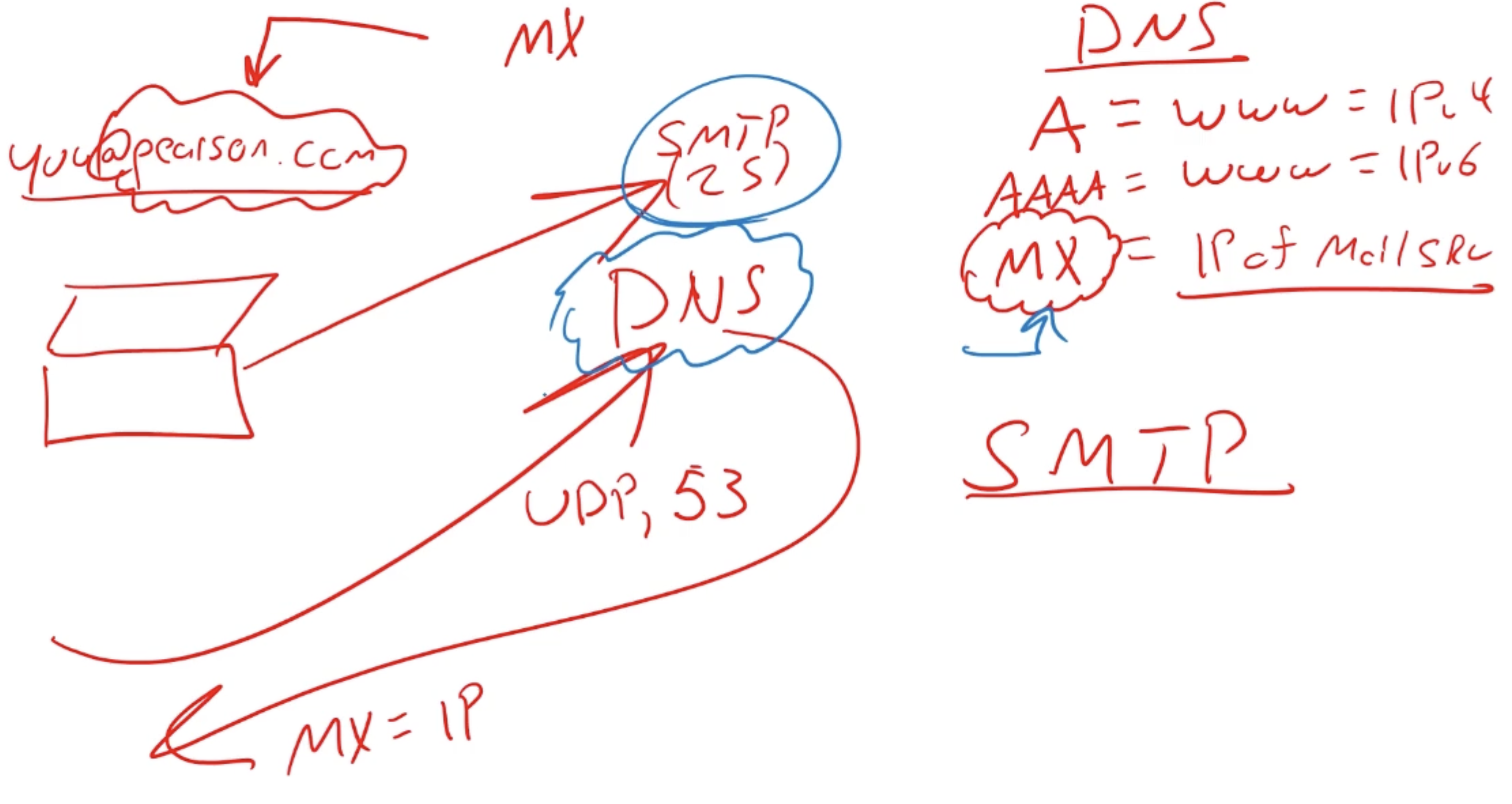 Pasted image 20250124152444.png