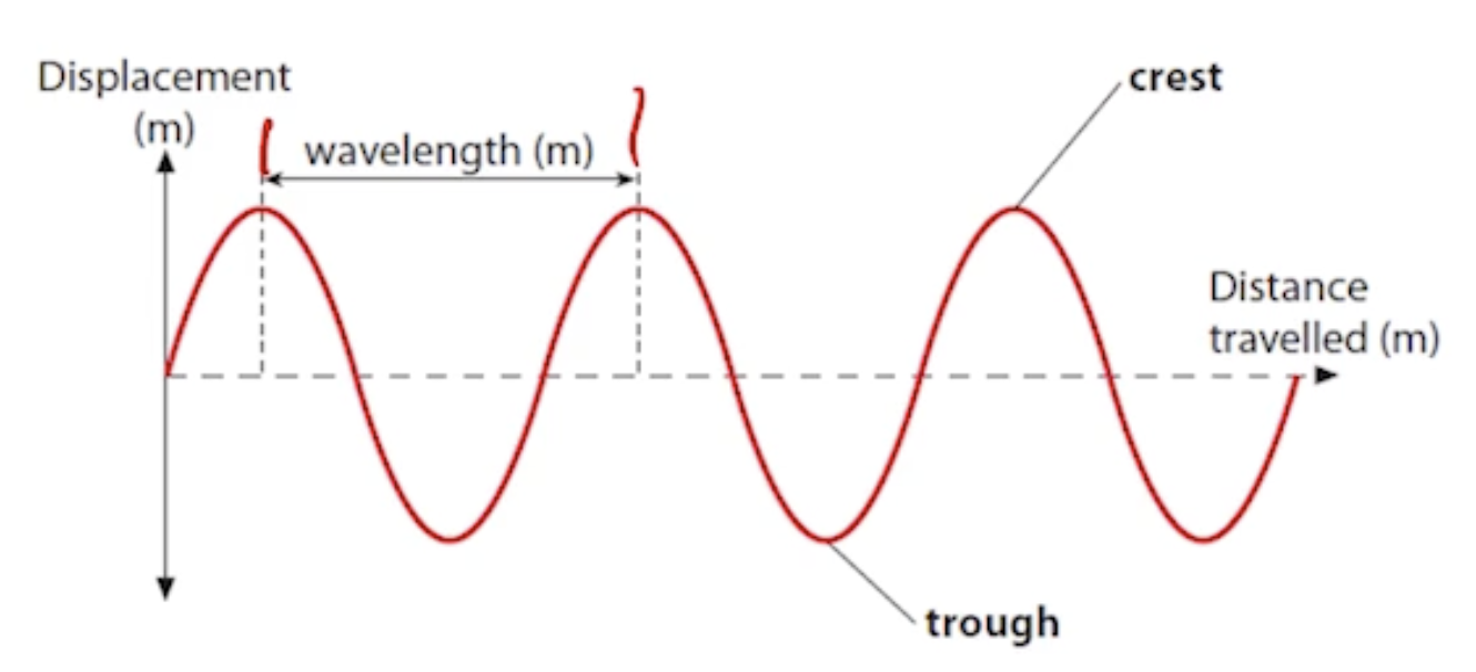 Pasted image 20250221125533.png|325