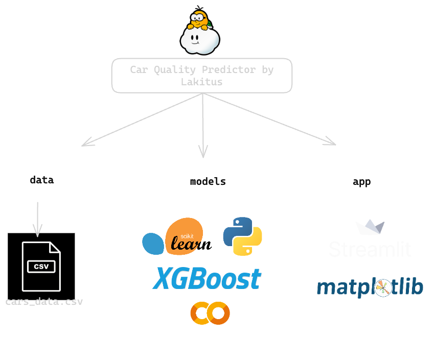 Lakitu Stack.png|600