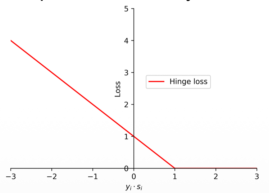 Pasted image 20260205100458.png|350