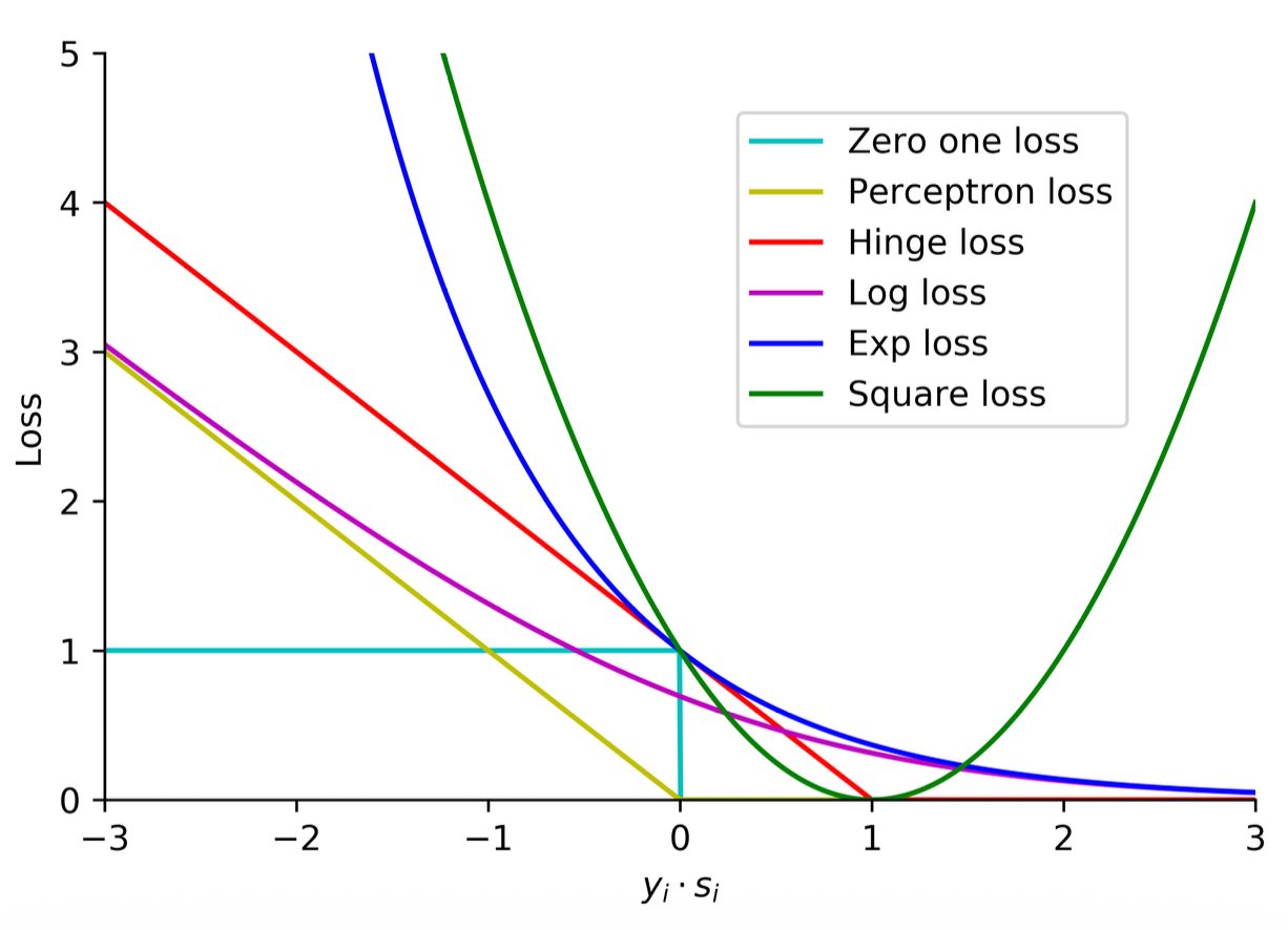 Pasted image 20260205103254.png|450